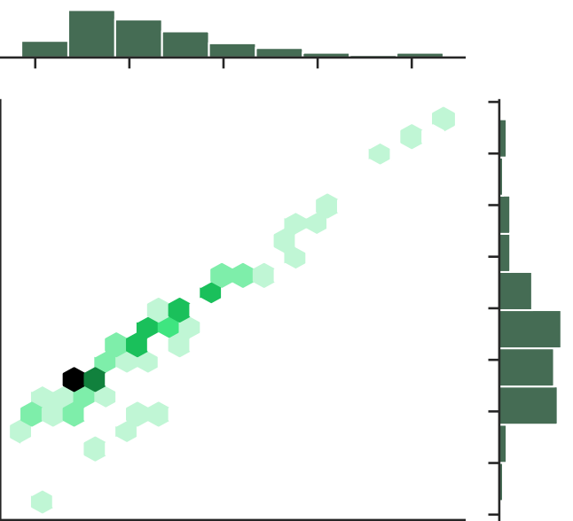 An Empirical Study on the Characteristics of Bias upon Context Length Variation for Bangla